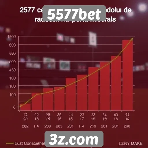 Estatísticas de crescimento do site 5577bet no mercado
